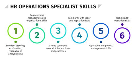 What Does an Operations Specialist Do?