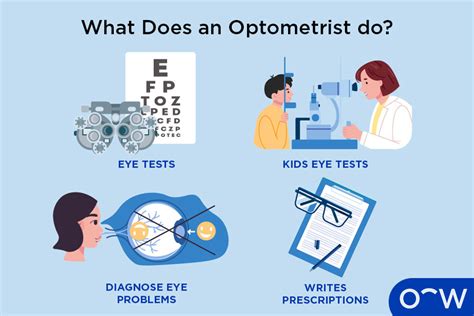 What Does an Optometrist Do?