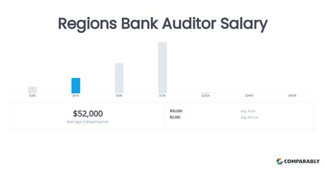 What Does "Auburn University Salaries" Mean? An Overview