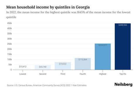 What Does "Average Salary in Georgia" Actually Mean?
