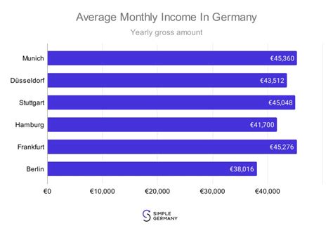 What Does "Average Salary" Mean in the German Context?