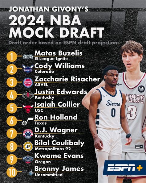 What Does Being an NBA Draft Pick Mean? A Player's Journey Begins