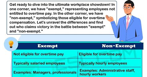 What Does Being Salaried Non-Exempt Actually Mean?