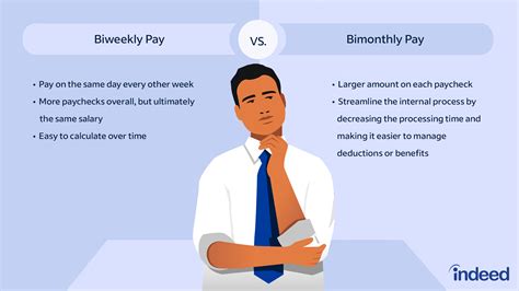 What Does "Bi-Weekly Salary" Mean?