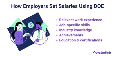 What Does "D.O.E. Salary" Mean in a Job Posting?