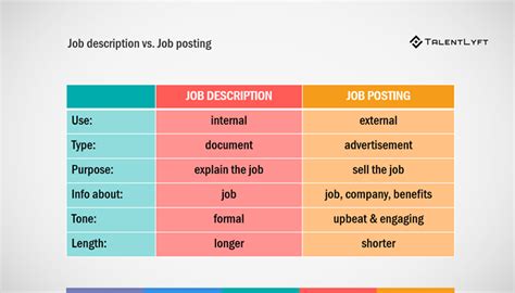 What Does "DOE" Mean on a Job Posting?