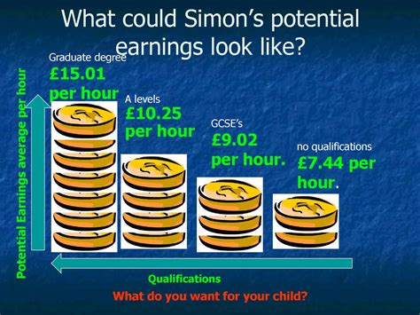 What Does Earning $65/Hour Look Like?