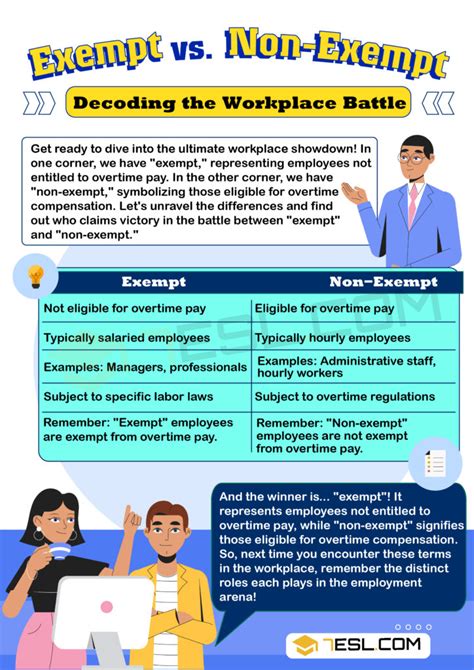 What Does "Exempt" vs. "Non-Exempt" Mean?
