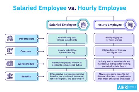 What Does it Mean to be a Salaried Employee?