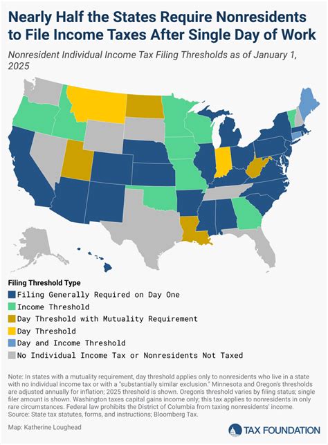 What Does "Median Salary" Actually Mean?