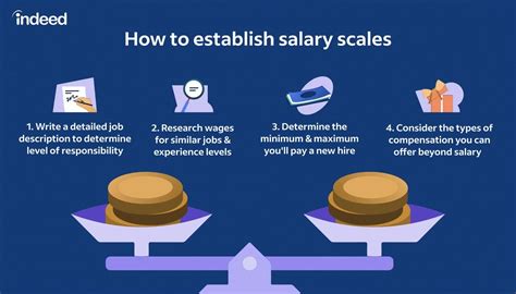 What Does "Normal Salary" Mean in the Indian Context?