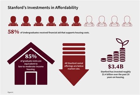What Does the "Affordability Calculation" Involve?