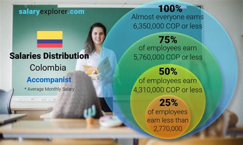 What Does the Average Salary in Colombia Represent?