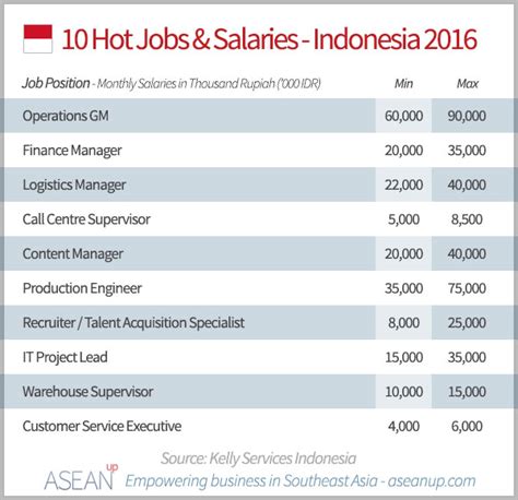 What Does the 'Average Salary in Indonesia' Actually Represent?