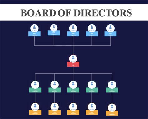 What Does the CEO of a Major Non-Profit Like NPR Do?