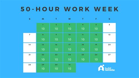 What Does Working a 50-Hour Week Entail?