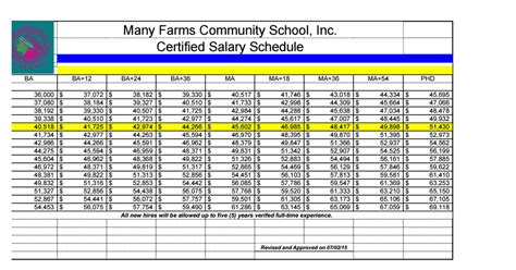 What is a Certified Salary Schedule?