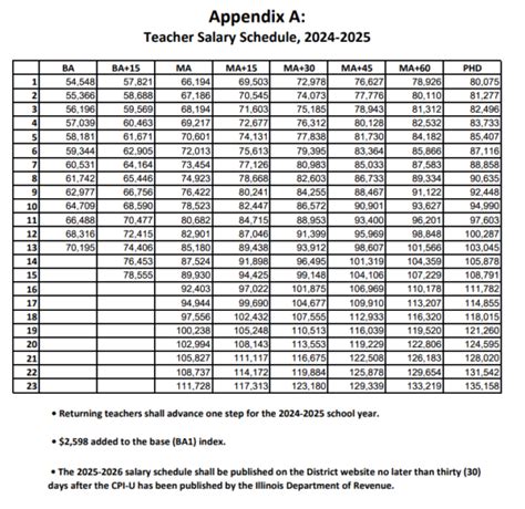 What Is a "CUSD Salary Schedule"?