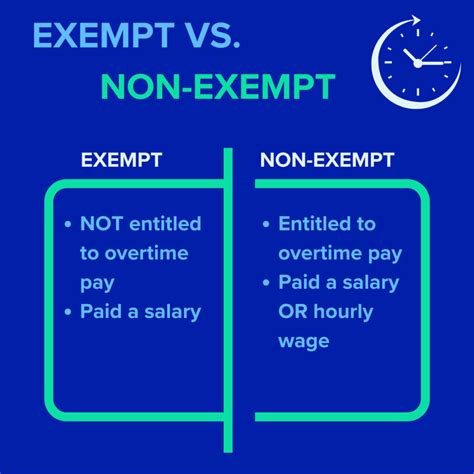 What is a Non-Exempt Salaried Employee?