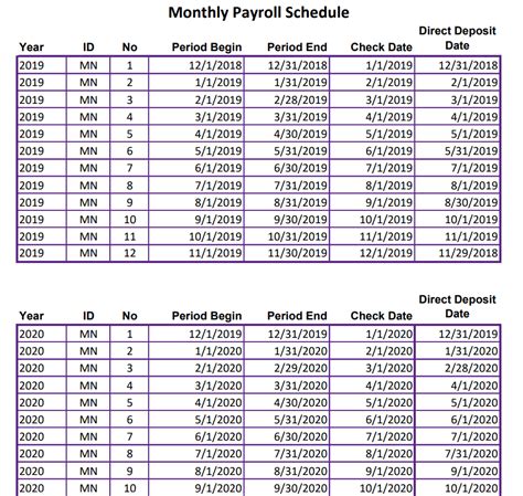 What Is a PUSD Salary Schedule?