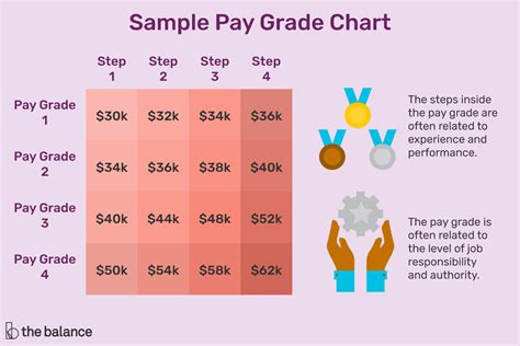 What is a Salary Grade?