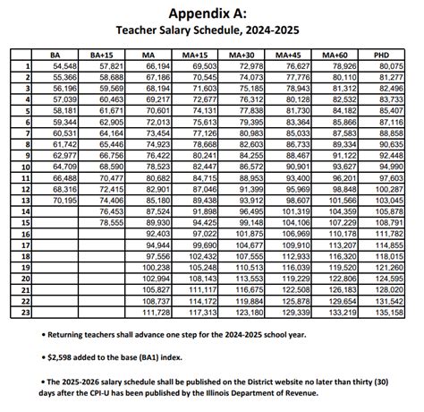 What Is a School District Salary Schedule?