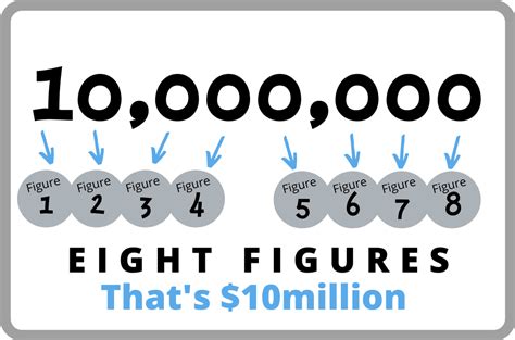 What is an Eight-Figure Salary and Who Earns One?