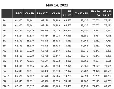 What is an NYC DOE Salary Step?