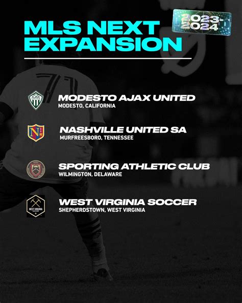 What is MLS Next Pro and What Does a Player Do?