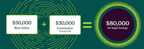 What is OTE (On-Target Earnings)?