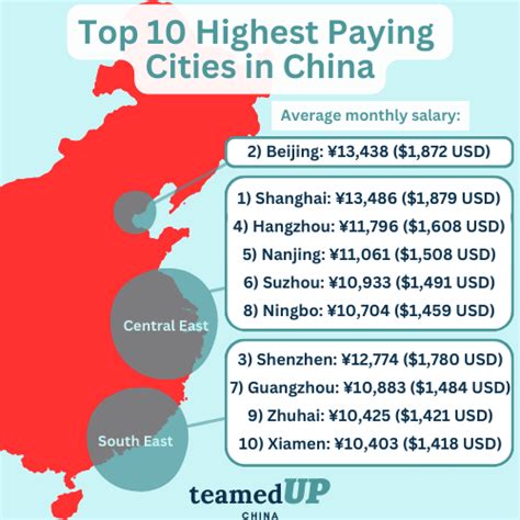 What is the Average Salary in China? A Deep Dive for 2024