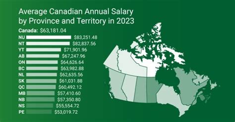 What is the Average Salary Increase in Canada?