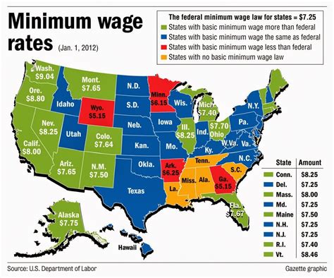 What is the Current Minimum Wage in Florida?