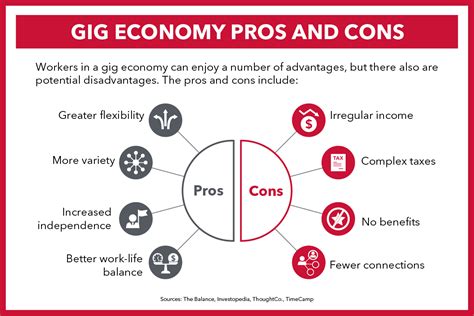 What is the Gig Economy and How Are Earnings Measured?