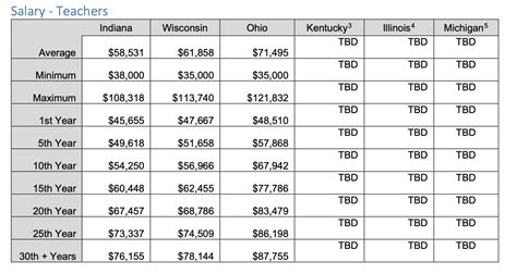 What Is the Indiana University Salary Database?