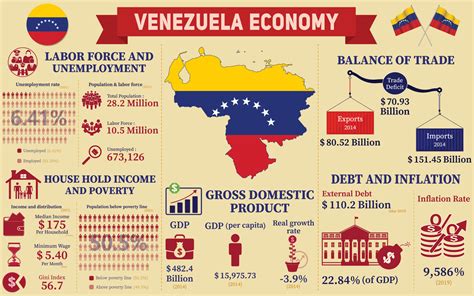 What is the "Integral Minimum Income" in Venezuela?