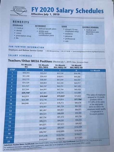 What is the MCPS Salary Scale?