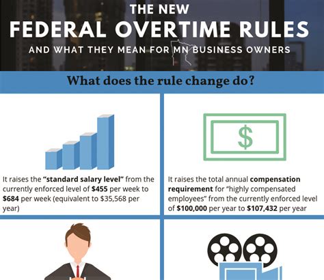 What is the New Federal Overtime Rule?