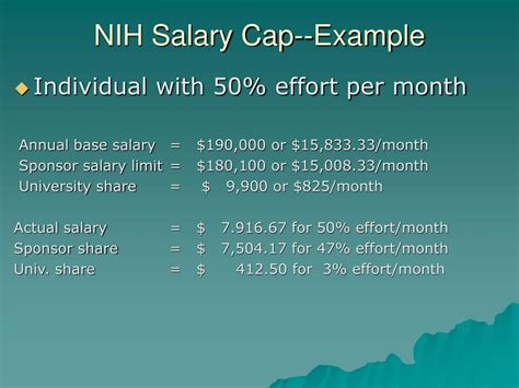 What Is the NIH Salary Cap and How Does It Work?