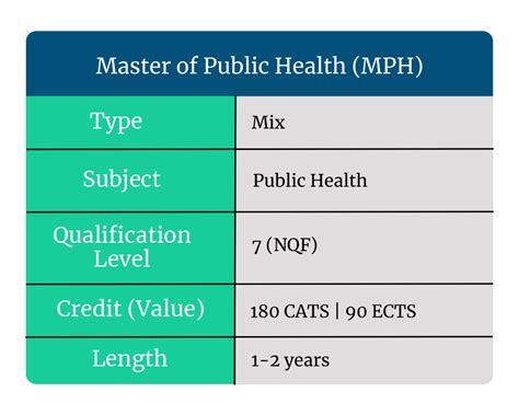 What is the Real Salary Potential with an MPH Degree? A Data-Driven Guide