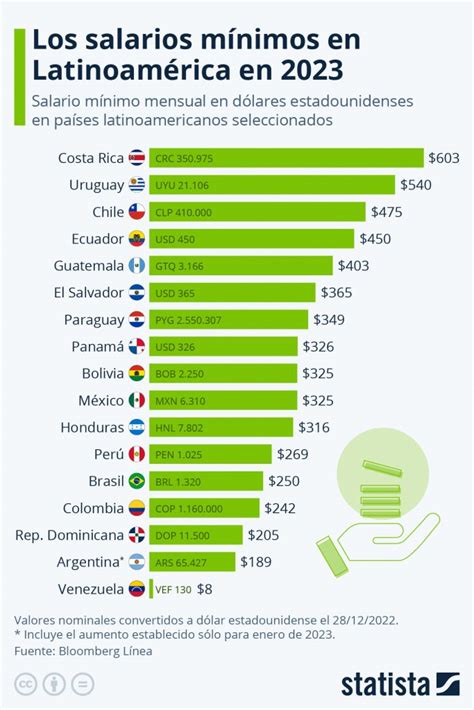 What is the "Salário Mínimo" and What is its Purpose?