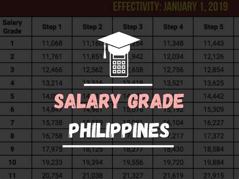What is the Salary Grade System in the Philippines?