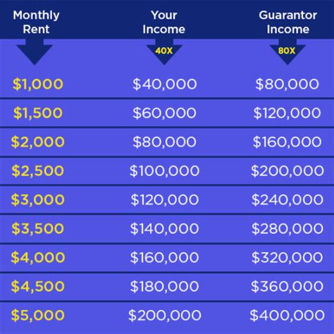 What is the Salary-to-Rent Ratio and Why Does It Matter?