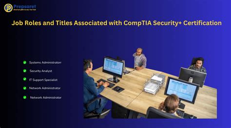 What Job Roles Does a CompTIA Security+ Certification Lead To?
