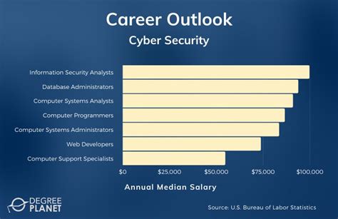 What Jobs Can You Get with a Cyber Security Associate Degree?