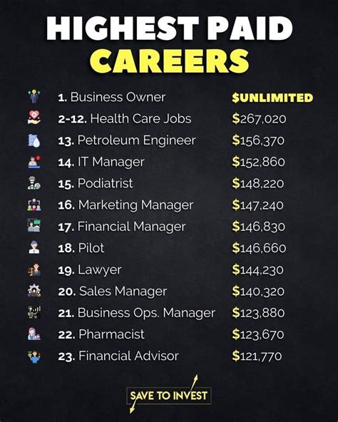 What Jobs Pay $50/hr ($104,000+) Annually?