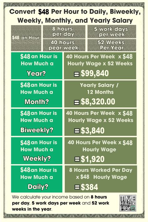 What Jobs Pay Around $48 an Hour?