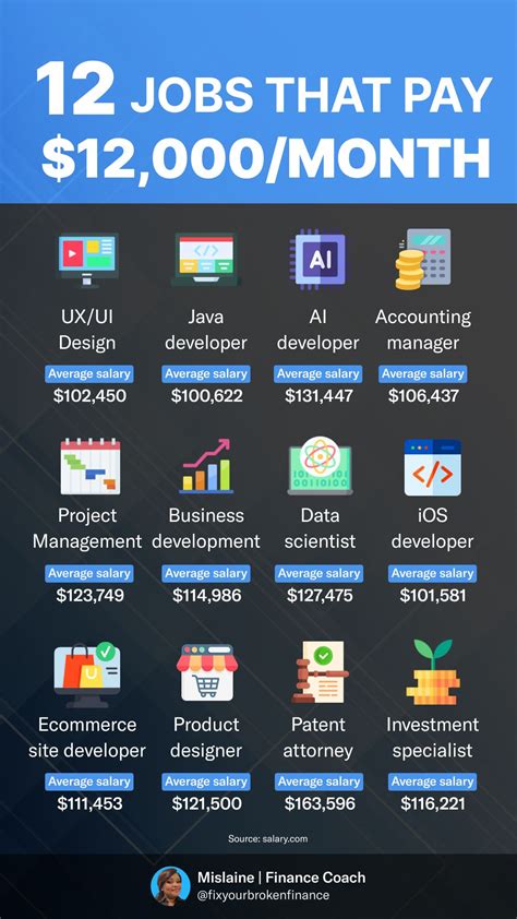What Kind of Job Pays $130,000?
