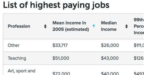 What Kind of Job Pays $45 an Hour?