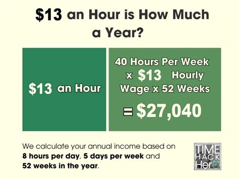 What Kind of Jobs Pay $13 an Hour?